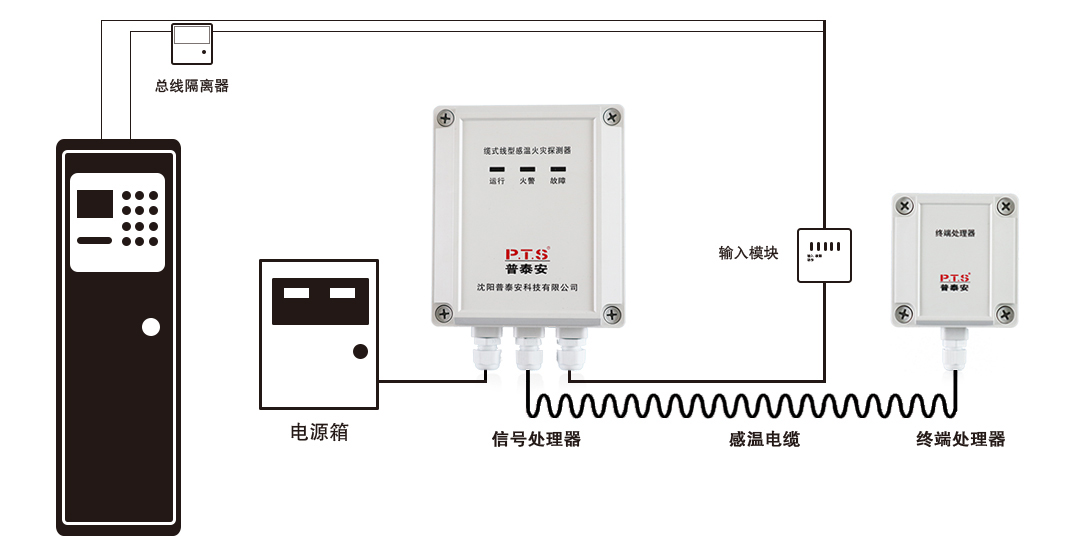 系统138