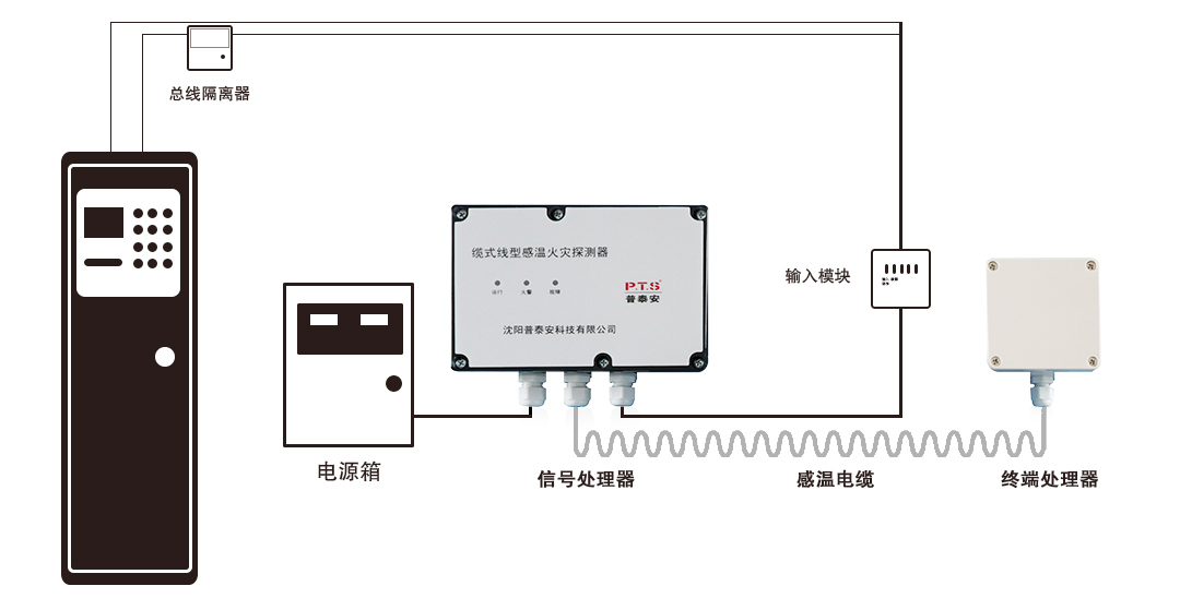 系统302P