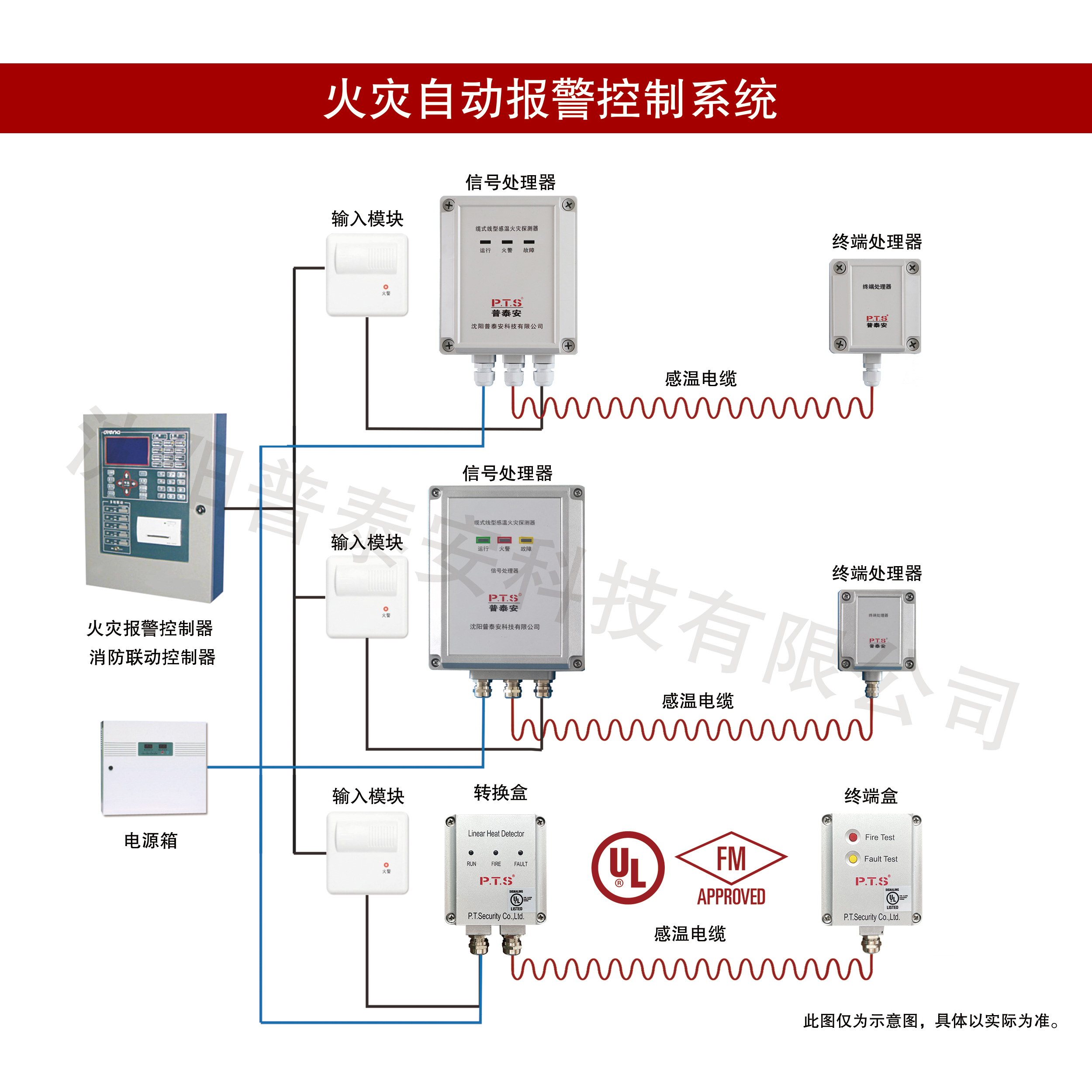 一、火灾自动报警控制系统