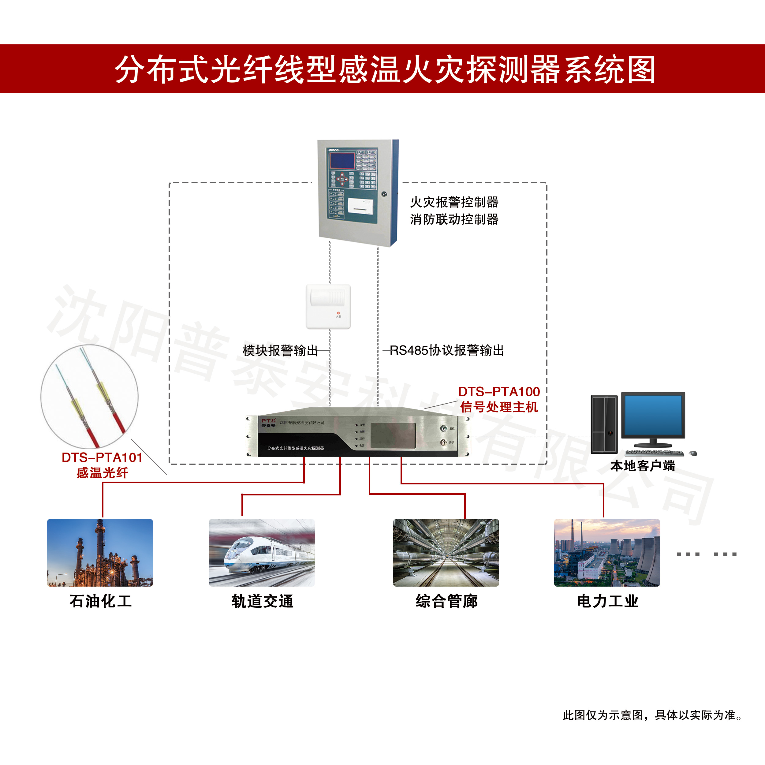 二、分布式光纤系统图